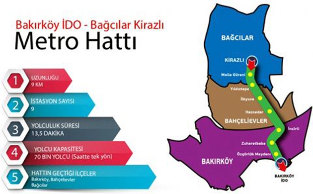 Kirazlı- Bakırköy (İDO) Metro Hattı’nın temeli atıldı