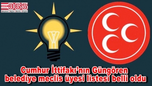 İşte AK Parti Güngören Belediye Meclis Üyesi Adayı Listesi…