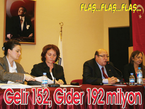 Bakırköy Belediyesi 2010 yılı bütçesini belirledi