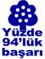 İhlas Koleji Üniversite Yerleştirme Sonuçlarıyla göz kamaştırdı