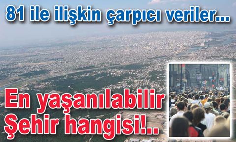 İşte Türkiye'nin en yaşanılabilir ili!