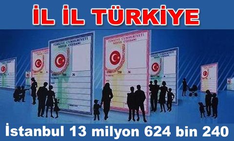 İstanbul 13 milyon 624 bin 240