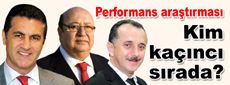 Yerel yönetimler Performans araştırması