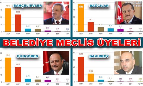4 ilçenin belediye meclis üyeleri