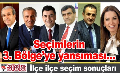 İstanbul 3. Bölge seçim sonuçları