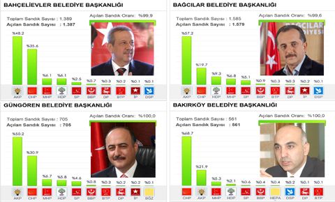 Aynen devam…
